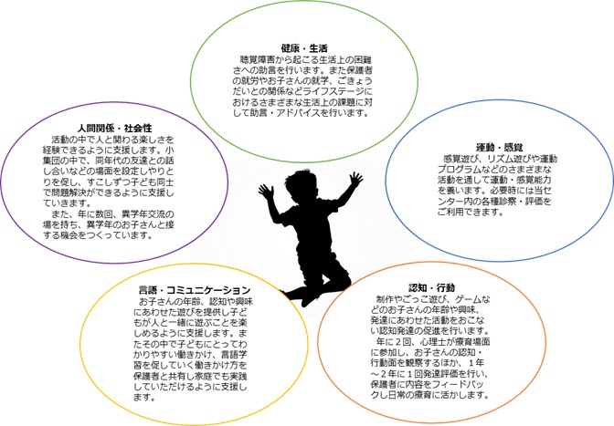 難聴通園5領域