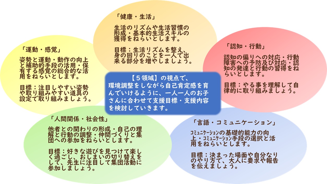 ぴーす5領域
