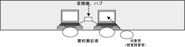 セッティングイメージ