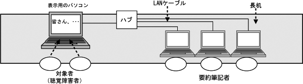 セッティングイメージ