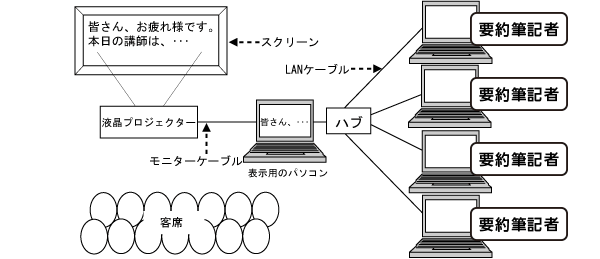 セッティングイメージ