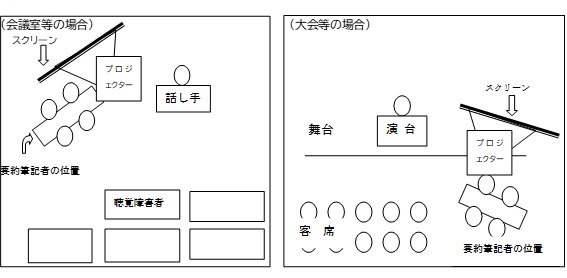 セッティングイメージ